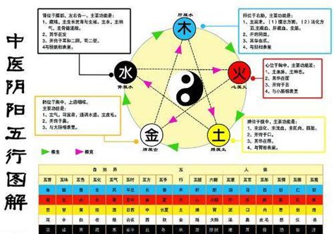 水生金|五行之中金生水，坚硬的金属，怎么能生水呢？